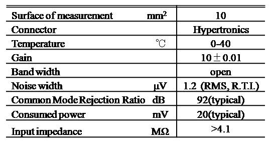 Table 2. Surface EMG sensors characteristics